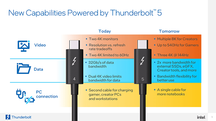 newsroom-tbt5-new-possibilities.png.rendition.intel.web.1280.720