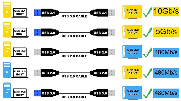 thunderbolt-3-usb-3_1-usb-type-c-chart