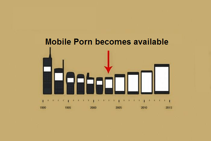 mobile porn becomes available