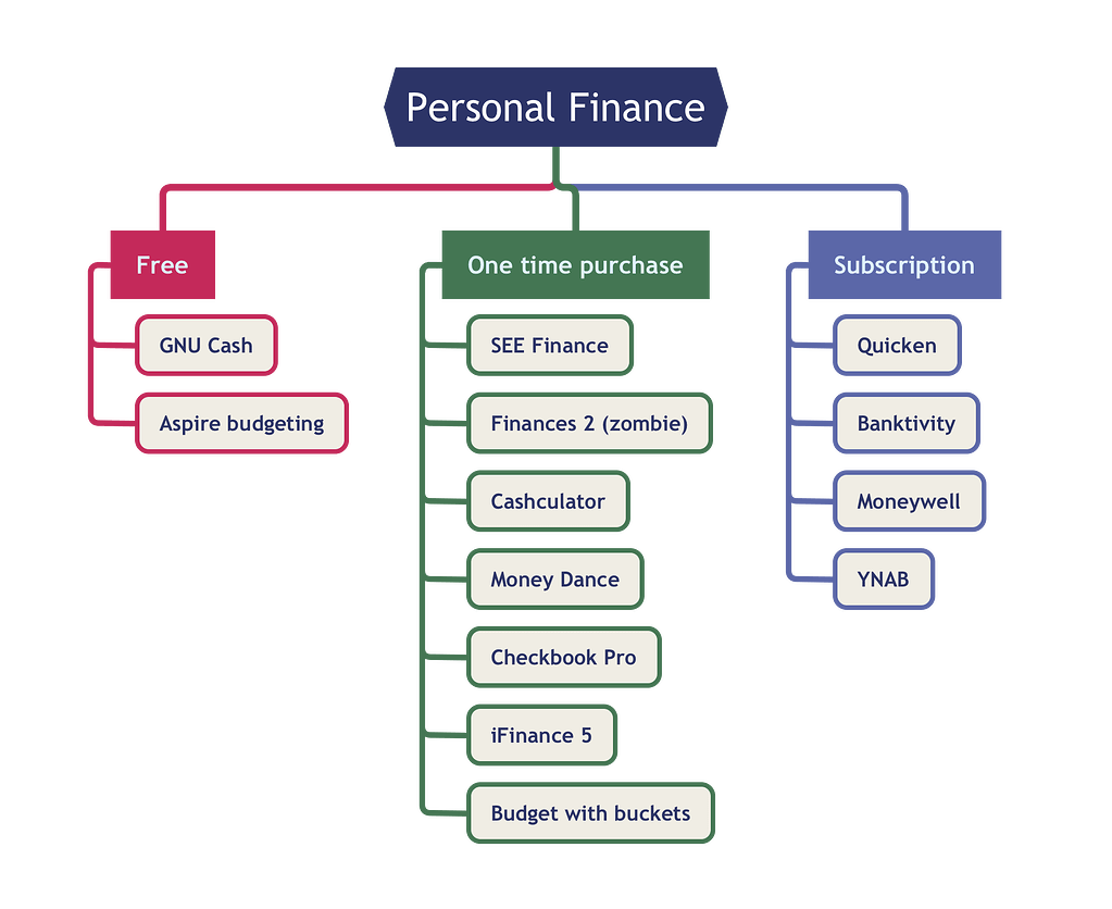 help-deciding-an-app-for-personal-finance-in-2023-tidbits-talk