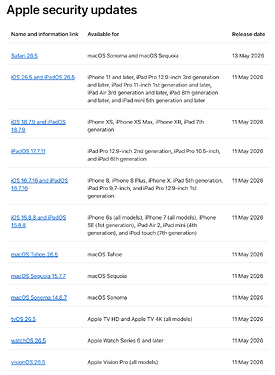 Apple-updates-5-11-2026