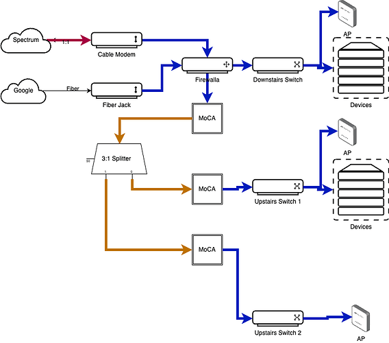 Simplified-Network.drawio