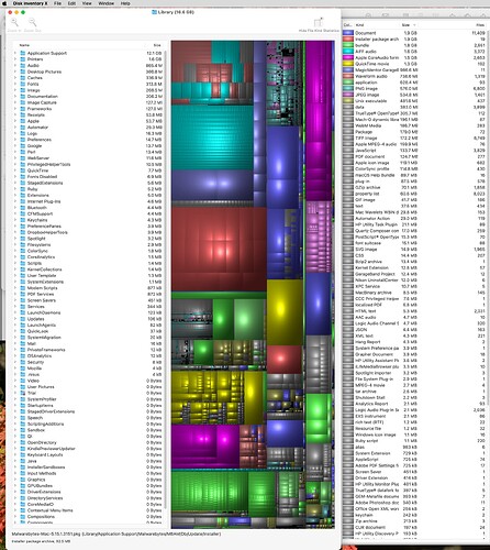 Disk Inventory X plot from library