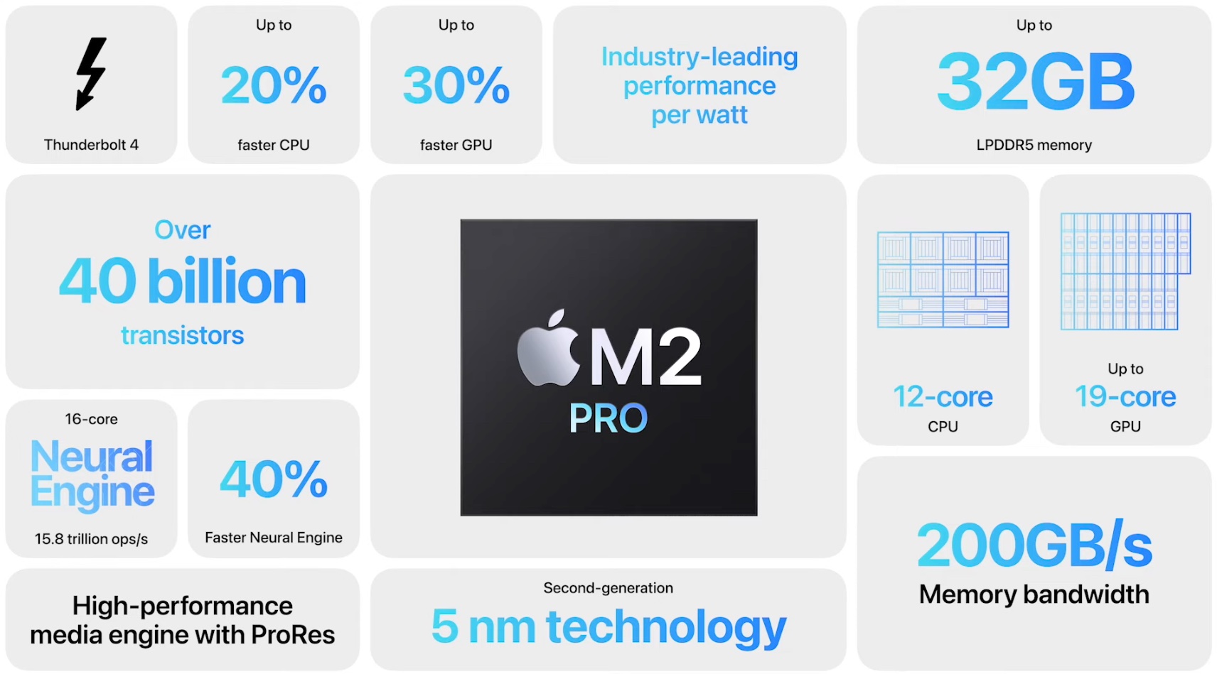 New M2 Pro Mac mini closes the gap to the Mac Studio - TidBITS