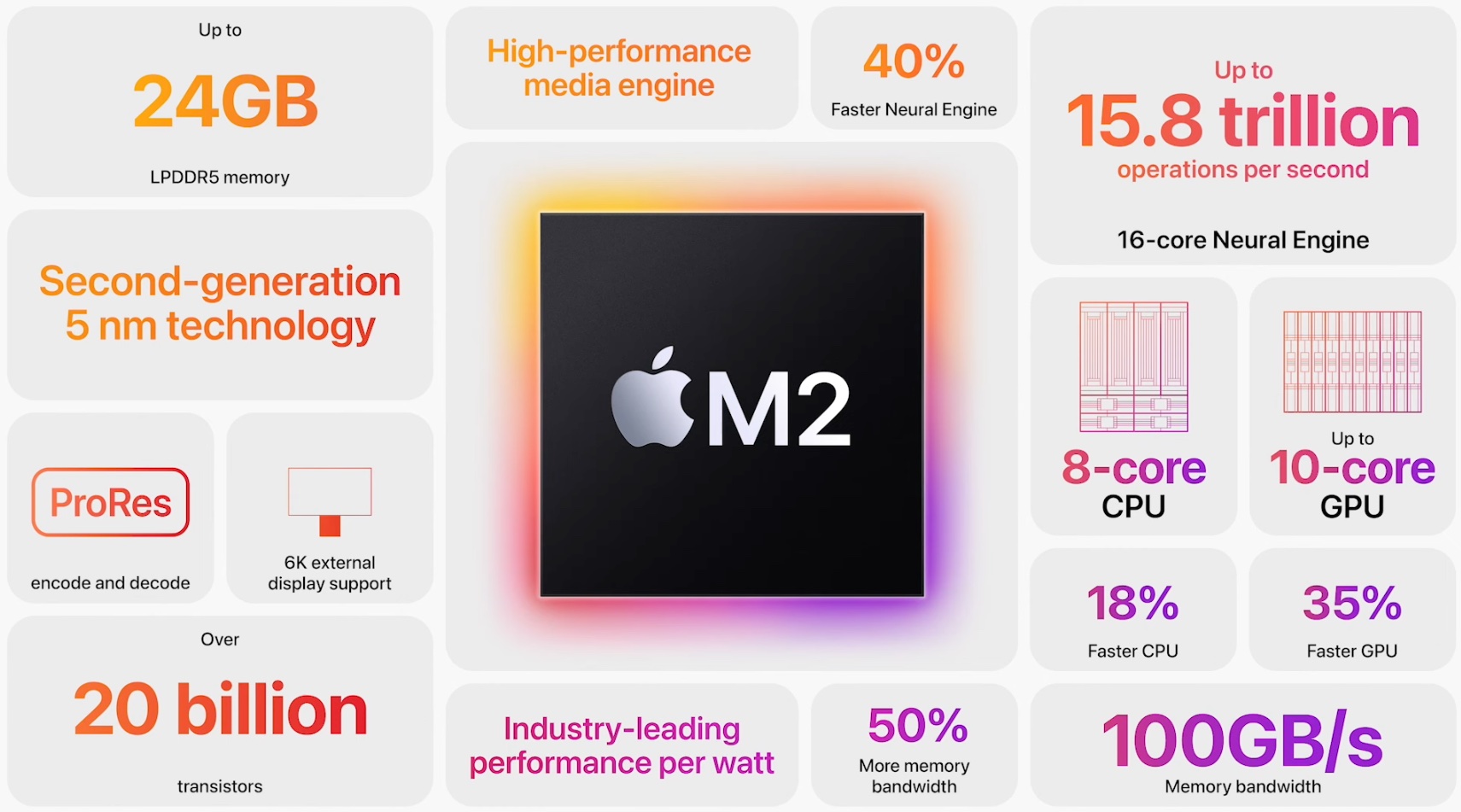 Apple's new M2 Max Mac Studio falls to $1,799 all-time low for only second  time (Save $200)