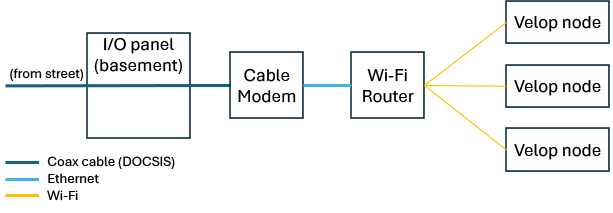 Topo-1